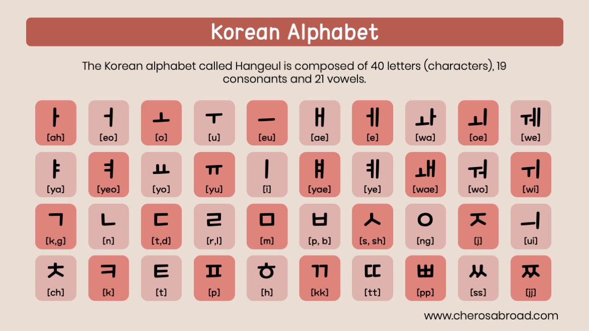 Korean Alphabet