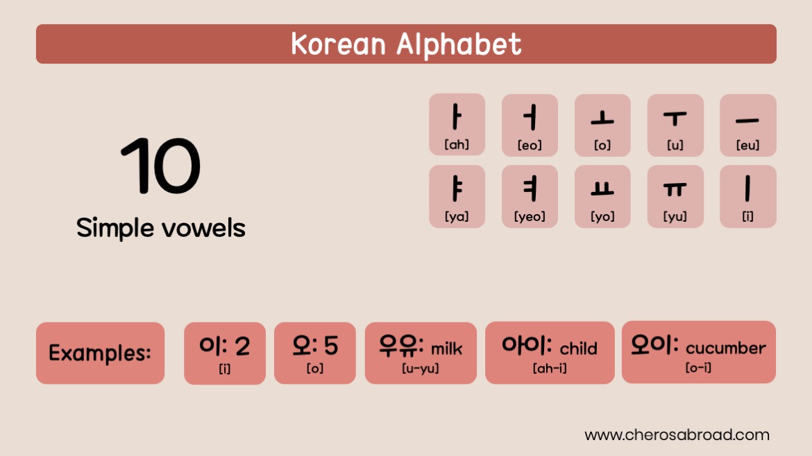 Korean alphabet vowels