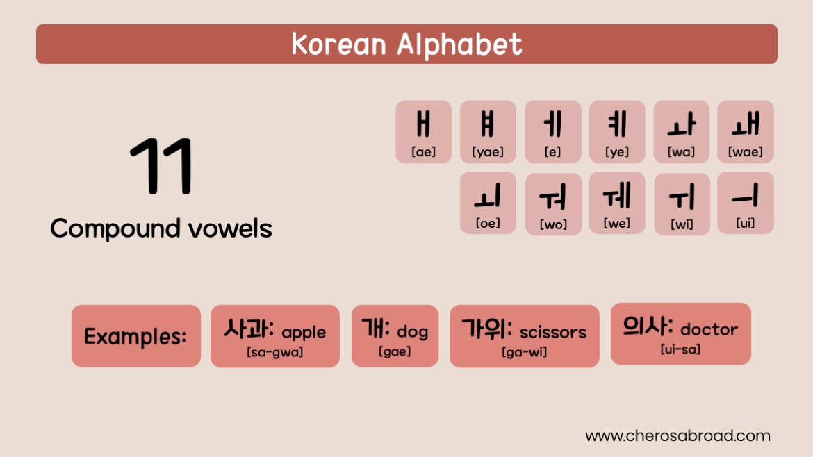 Korean alphabet vowels